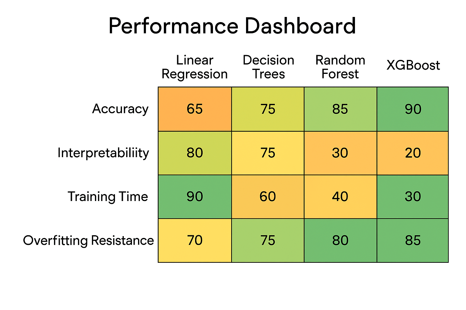 Performance dashboard showing algorithm comparison across metrics